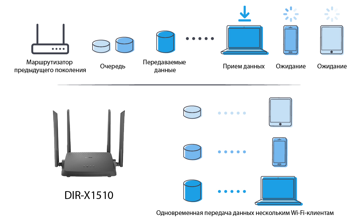 D-Link выпустила новый WI-FI 6 маршрутизатор DIR-X1510