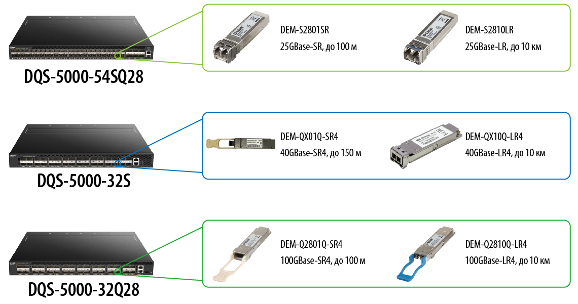 D-Link представила серии высокопроизводительных коммутаторов DQS-5000 и DXS-5000