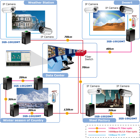 IGS-10020MT