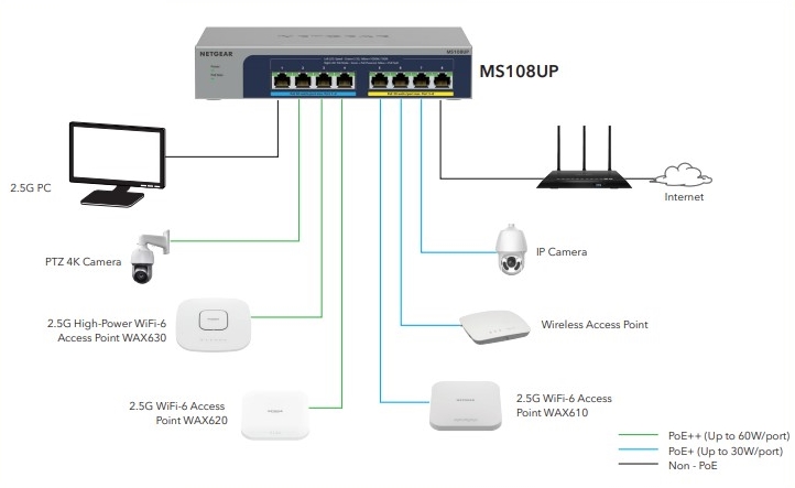 Обзор неуправляемого коммутатора Netgear MS108UP