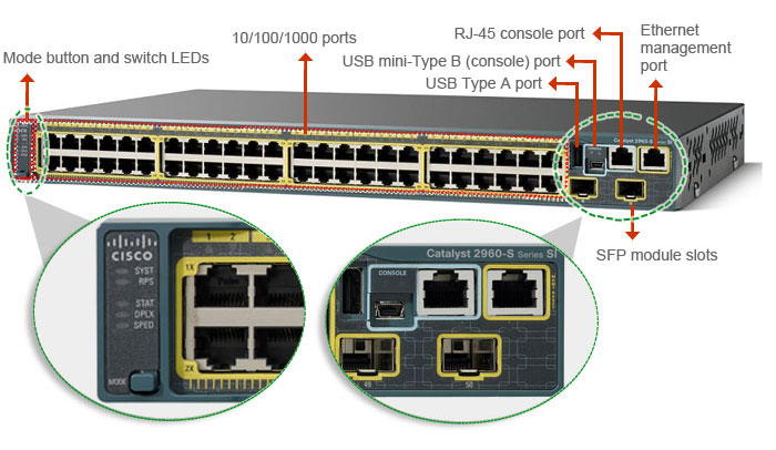 Скидка 20% на коммутаторы Cisco WS-C2960S и WS-C3850!