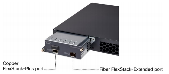 Сравнительный обзор модулей Cisco FlexStack