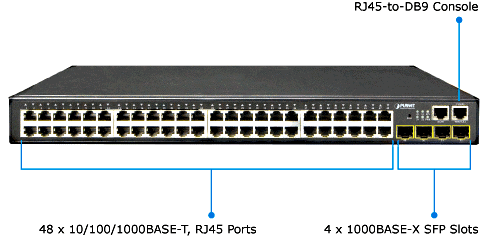 Обзор коммутатора Planet SGS-6340-48T4S